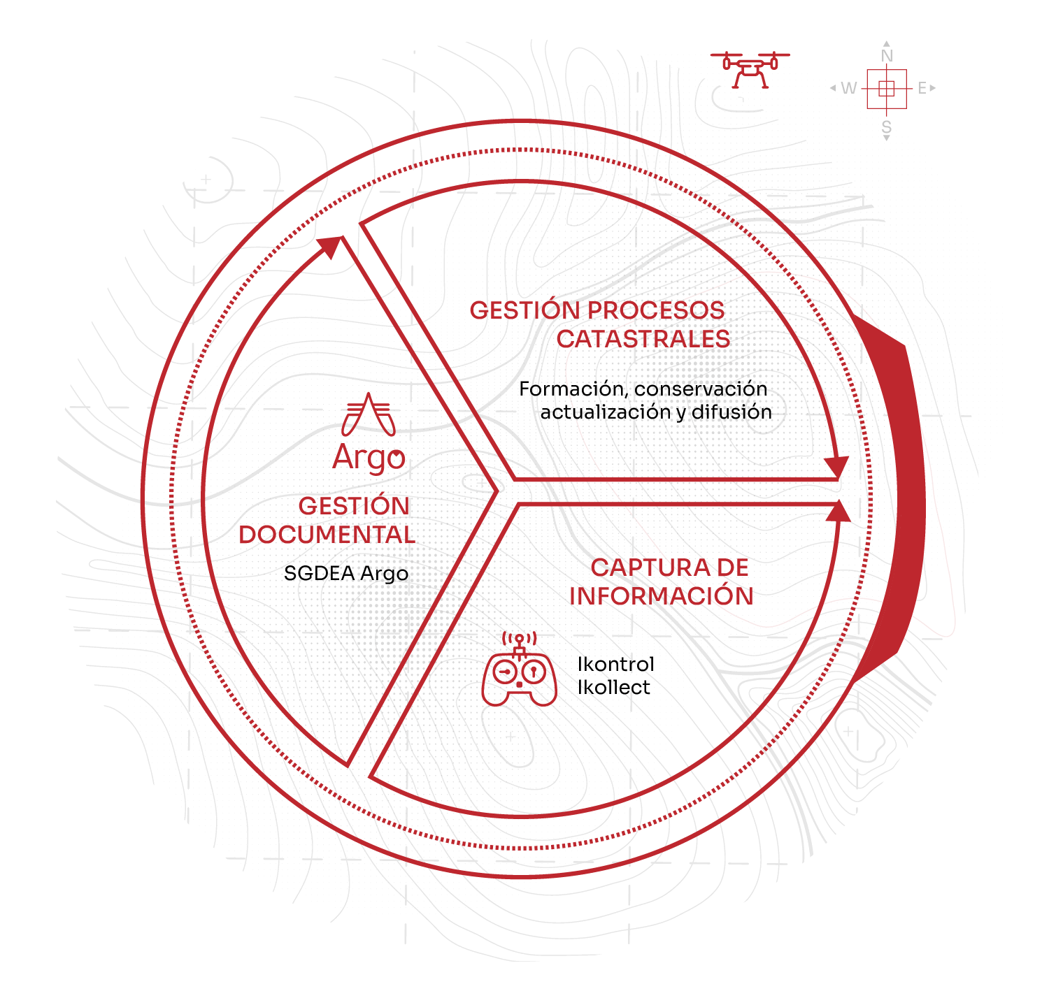 grafico rojo sobre lis